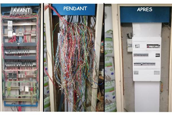 Rénovation d'un tableau électrique d'une maison